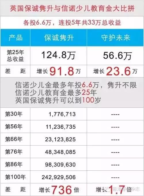 香港保诚隽升实际分红,香港保诚19年分红险