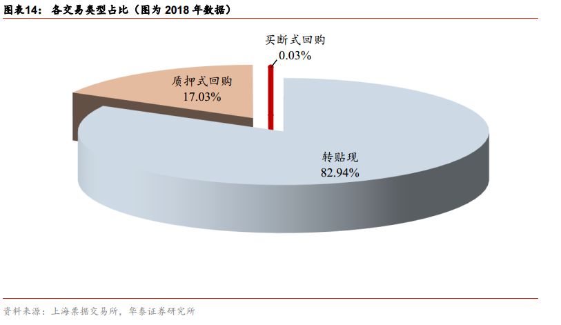 票据市场与私募的优劣势,票据市场走势分析