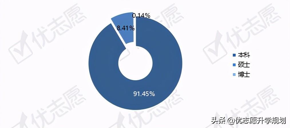 心理学考研就业方向及前景,心理学专业有必要考研吗