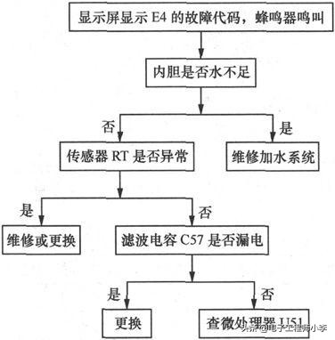 帅康3000w电热水器不加热故障分析,史密斯电热水器故障分析