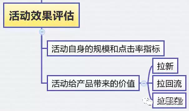 产品指标模型操作步骤,如何搭建产品体系