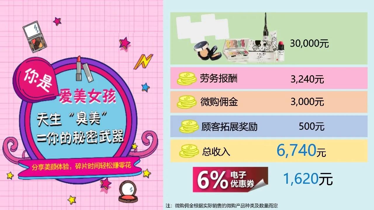 加入安利直销要多少钱,加入安利会员多少钱