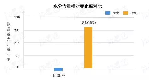 早安面膜韩国,最好用的早安面膜排行榜