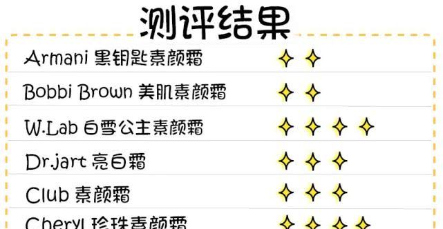 素颜霜普通人真实测评,十几块钱素颜霜真的好用吗