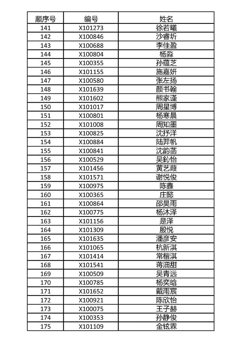 武进区民办小学摇号名单,摇号名单公布常州