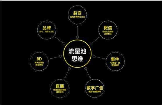 如何突破初级流量池,教你打造流量账号