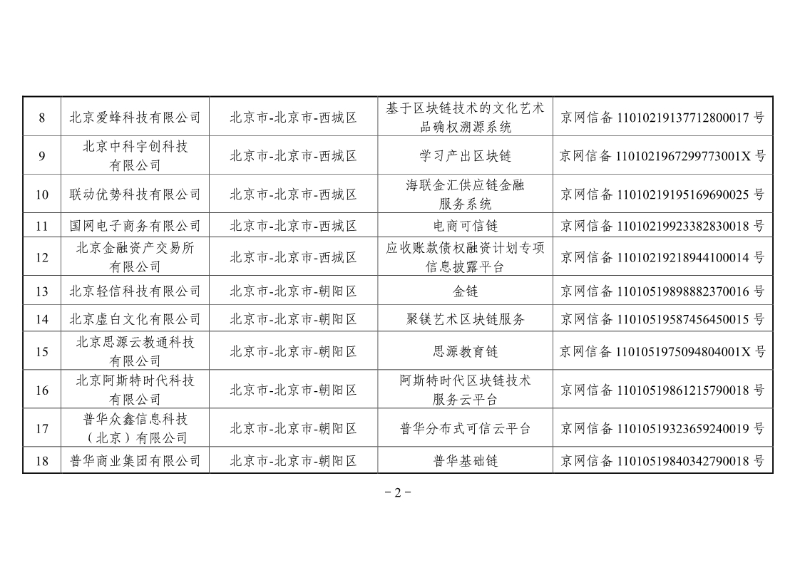 网信办第二批区块链备案企业名单，工商银行、百度、航天信息在列