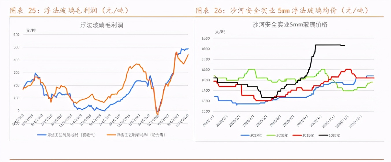 纯碱利好不足市场仍将负重前行,纯碱期货后市或高位承压