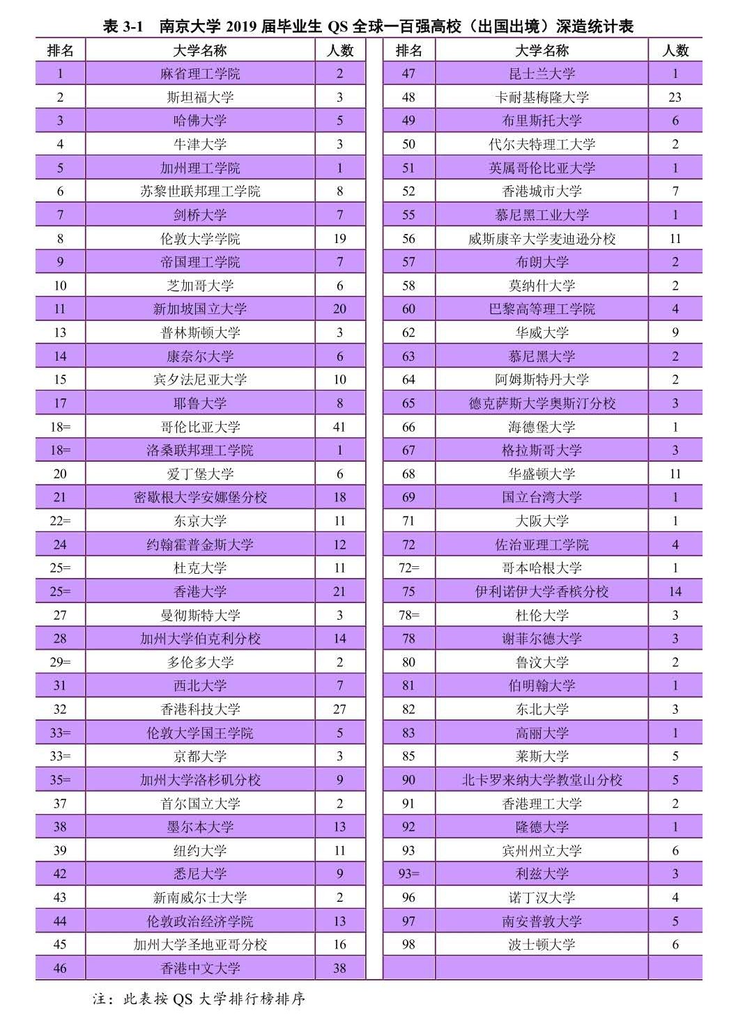 13个院系就业率100%,本科生平均年薪超14万,*京大南**学超硬核!