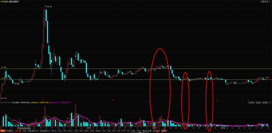 个股分析范文,个股操作实战案例