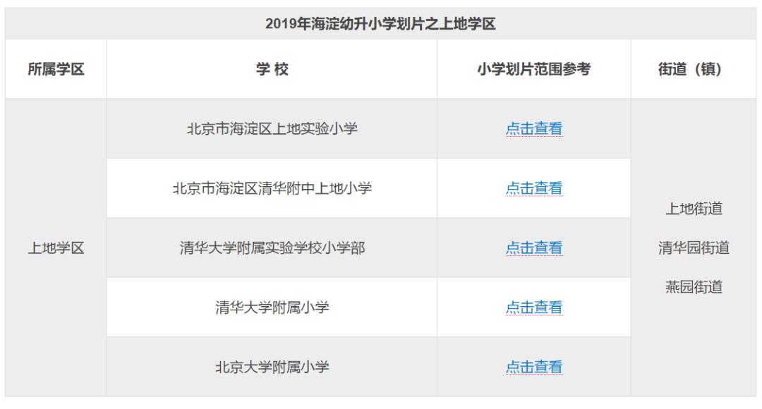 在上地买房的都是“上帝”，大批“码农”高喊买不起