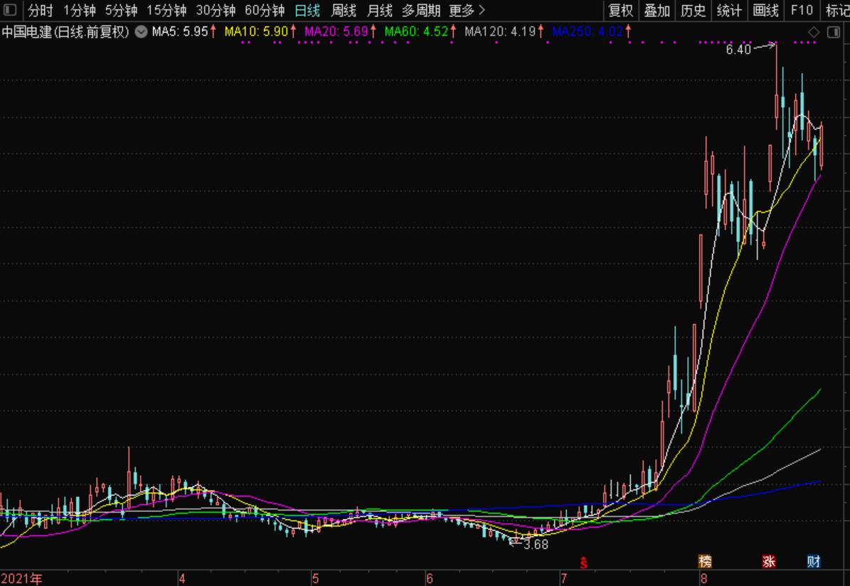 中国能建重组葛洲坝换股时间,中国能建葛洲坝换股计划