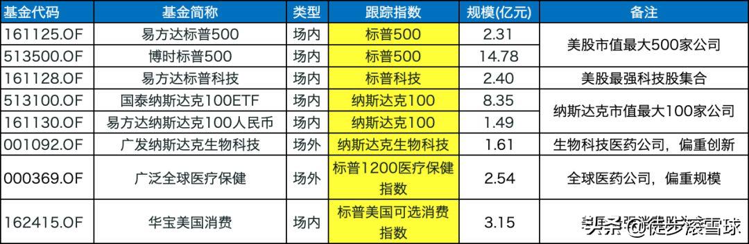 怎么买美股etf指数基金,指数etf基金一览