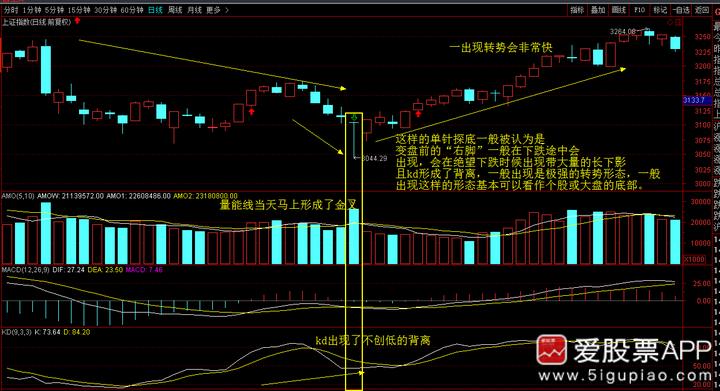 神奇的k线组合视频,史上最全42个k线组合图解