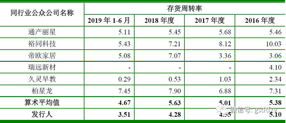 锦盛新材最新状况,锦盛新材转型