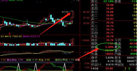 选股技巧一看就懂,选股必读的十大技巧