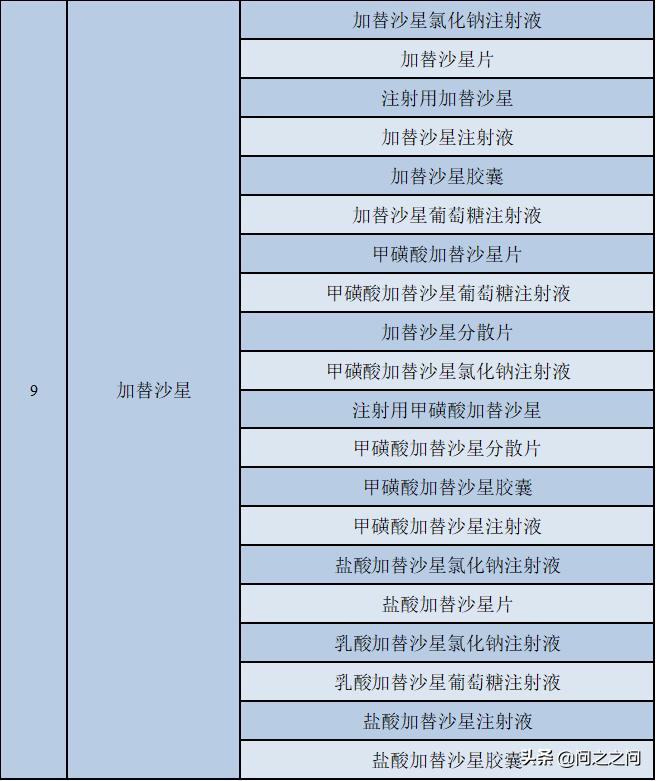 喹诺酮药物有哪些毒副作用,喹诺酮类抗菌药物不良反应