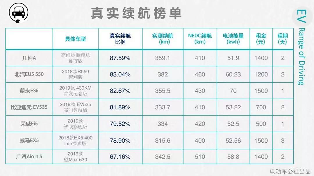 比亚迪e22019高续航,22款比亚迪e2续航多少公里
