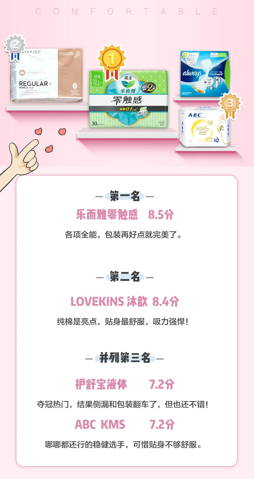 测了8个爆款卫生巾,100个卫生巾测评