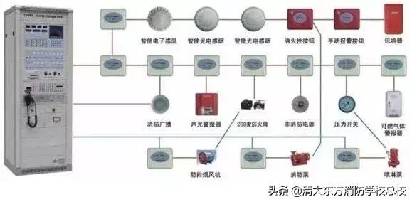 消防设备的维护维修知识,各消防设备保养周期口诀