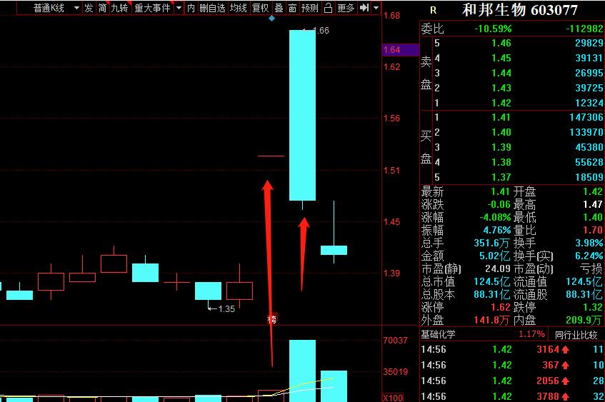 先认知还是先行动,先认知觉醒再开悟
