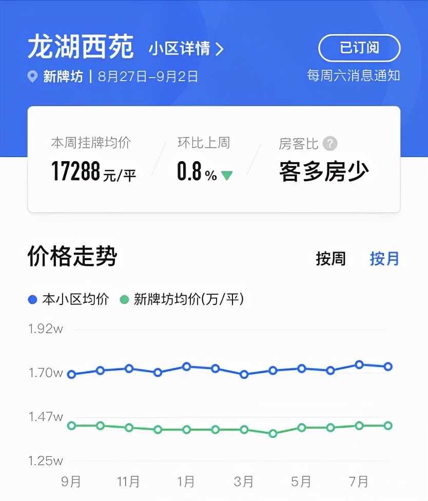 老小区真的不值得买吗,老小区敢买吗