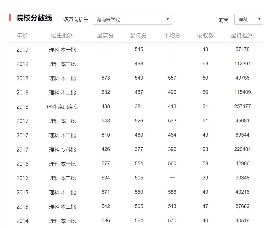 来海南读大学吗？这几个学校真的不错