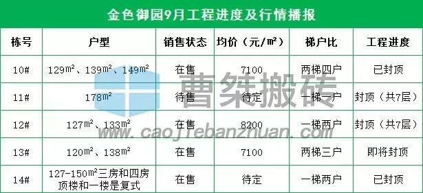 郴州新楼盘规划图,郴州楼盘6月施工进度