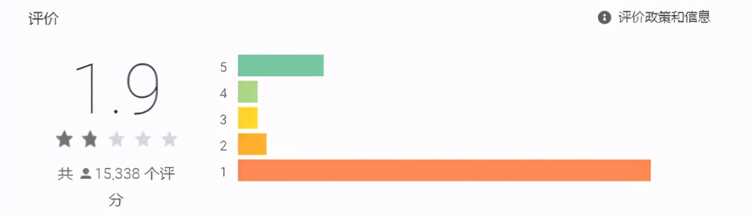 鐜╁濂借禋閽辩殑娓告垙,鏇剧粡鐨勮壇蹇冩父鎴忔垚涓轰簡楠楁蔼娓告垙