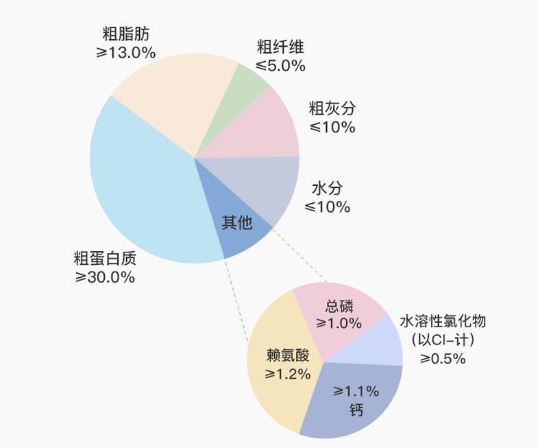 中大型狗粮推荐,热门狗粮怎么选择好