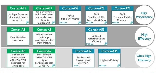 电视cpu架构和芯片哪个重要,电视处理器和芯片的区别是什么