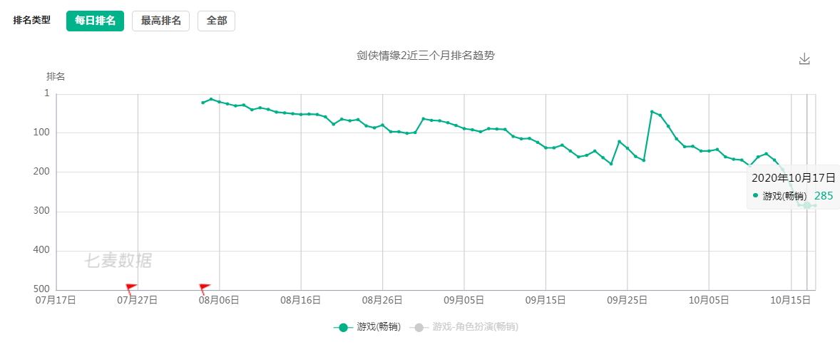 天涯明月刀游戏功力排行榜,揭秘天涯明月刀游戏背后黑幕