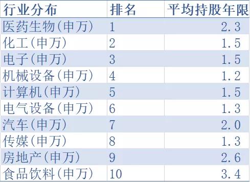 目前哪些基金累计净值最高,你知道哪些基金适合长期持有吗