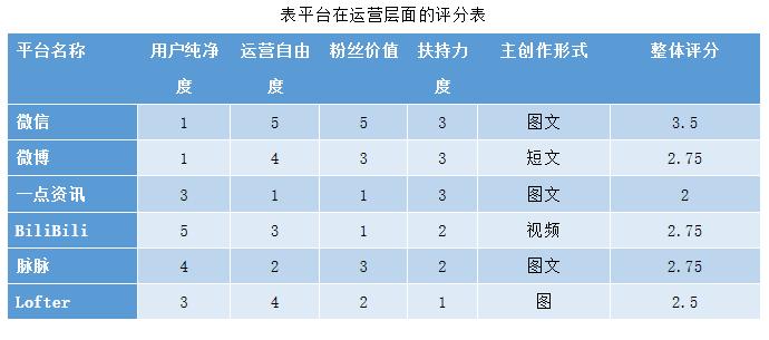 新媒体平台矩阵运营,新媒体运营年度规划计划