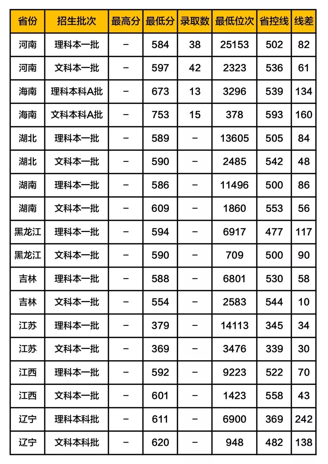 这36所“藏着掖着”的大学,顶级学科实力不输清北!不知道就亏了
