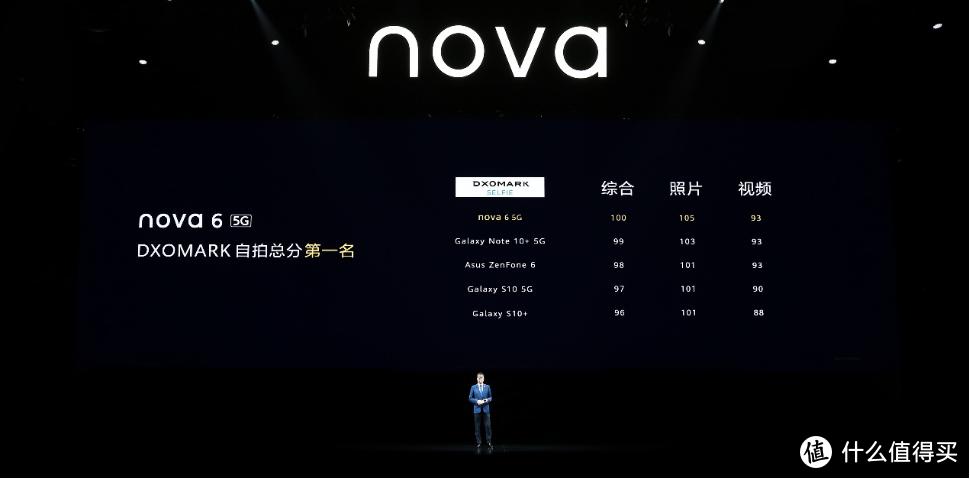 618之后，闲鱼最香的千元鸿蒙手机：华为NOVA64G
