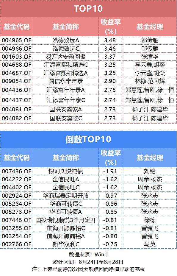 白酒基金最新行情今日分析,明天白酒基金行情最新走势