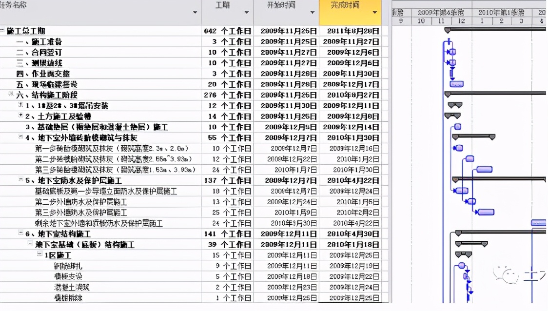 工期延期与工期延误横道图,横道图计划工期实际工期
