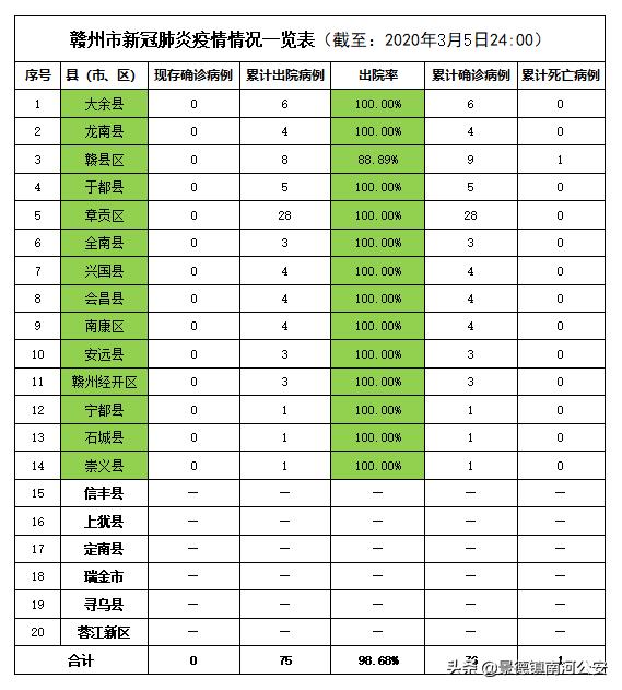江西这6地清零!钟南山的这条呼吁,请马上扩散!