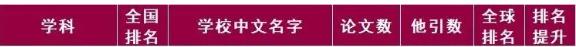 esi全球计算机学科排名完整版,esi计算机全球高校排名