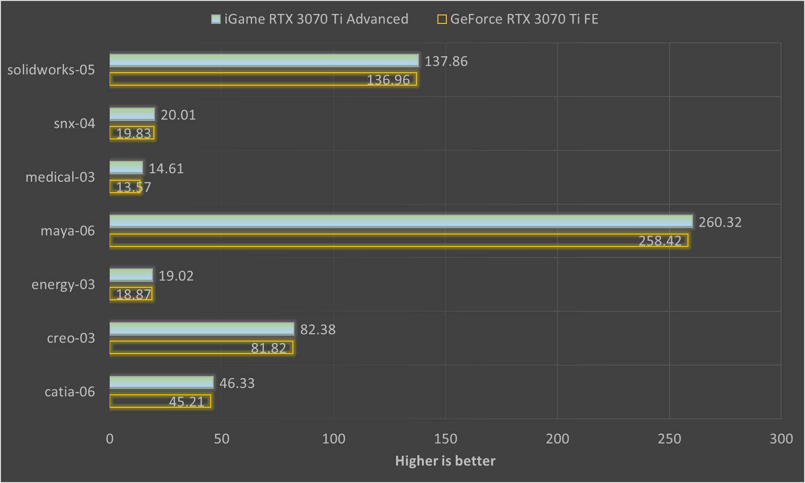 igame鏄惧崱3070ti瀹炴祴,igamegeforcertx3070绯诲垪棣栧彂