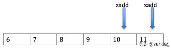 百万在线的美拍直播弹幕系统架构实现