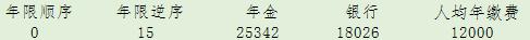 互联网企业年金计算公式,企业年金最佳领取方案测算