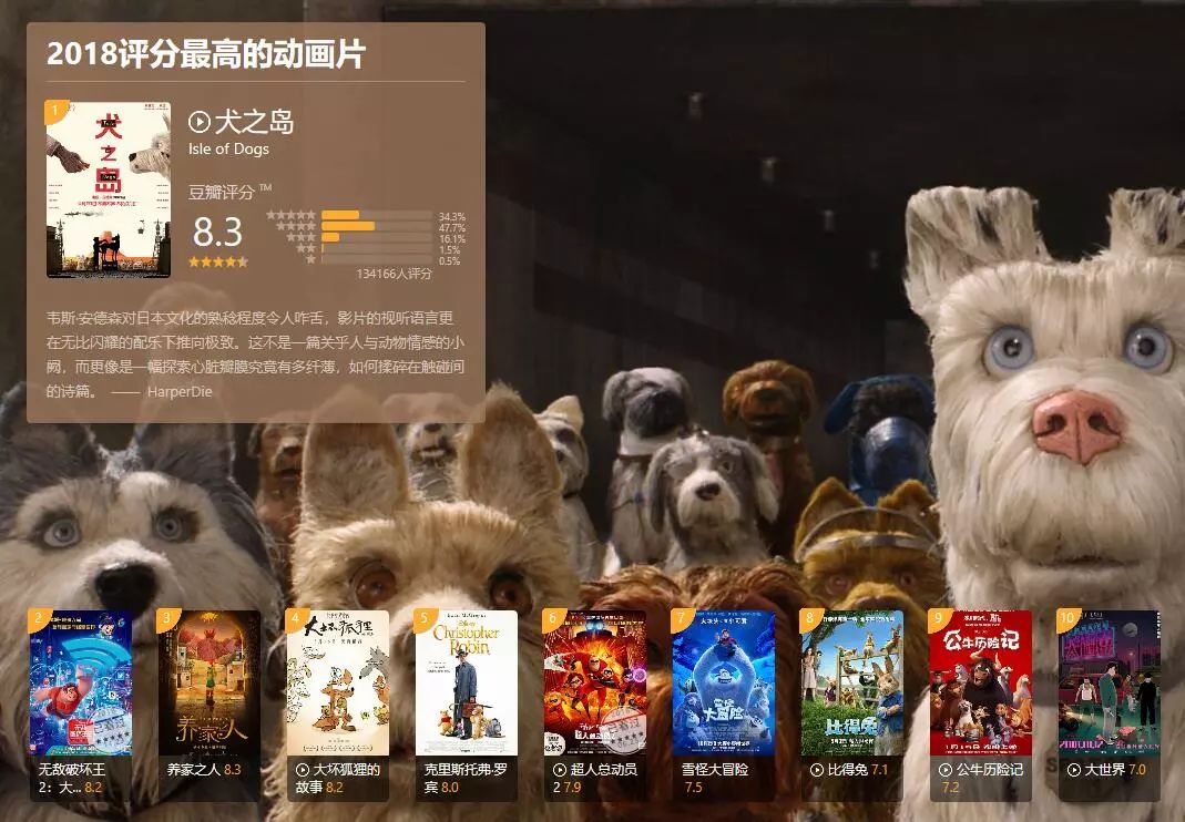 姣掓恫澶栫綉鍙ｇ鎵戣,姣掓恫璇勪环澶х浉寰勫涵