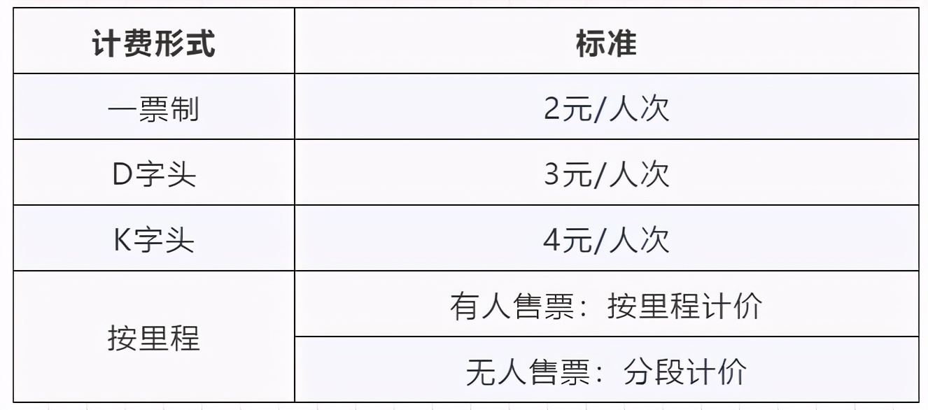 全球生活成本最高的城市排行前100,中国生活成本最低的十座城市