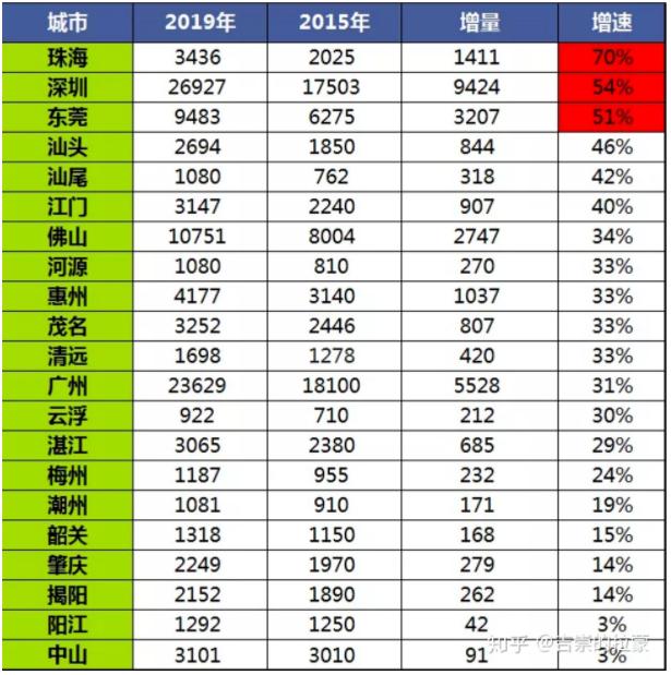 被深圳人爆买的中山，究竟是洼地，还是坑？