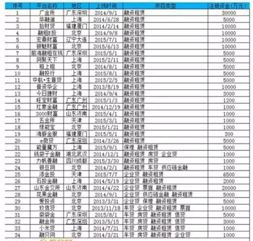 融资租赁公司生态圈,中国优质的融资租赁公司有哪些