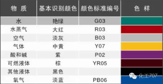 工业循环水管道是什么颜色,工业管道颜色及标识规范国家标准