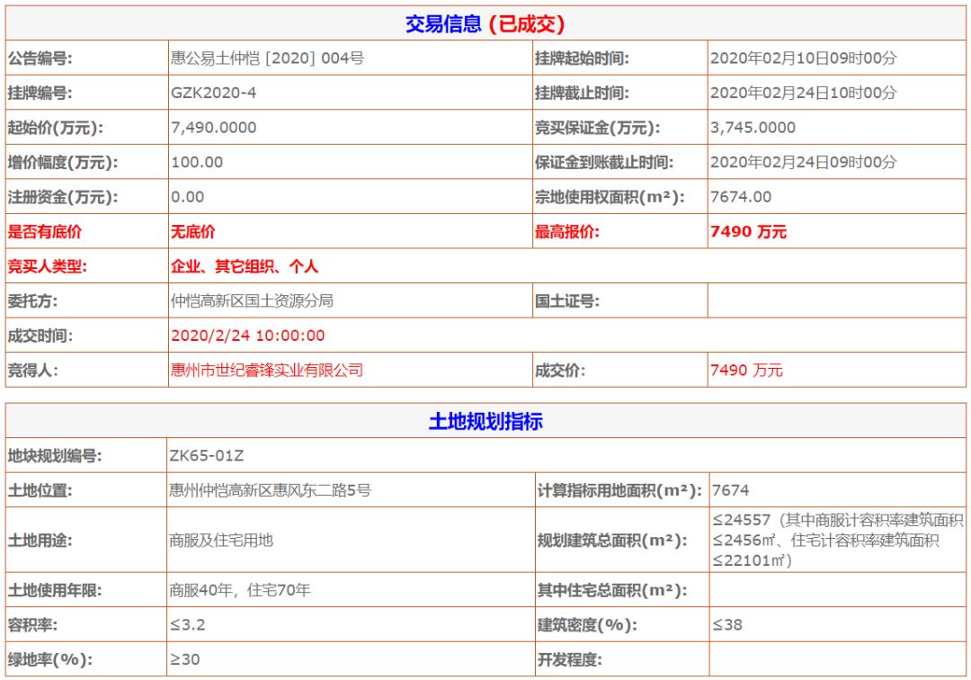 龙光地产2020年收1200亿,龙光再次拿下龙华地王