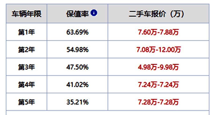 别克英朗1.6精英贷款落地价,第一次买车5万左右
